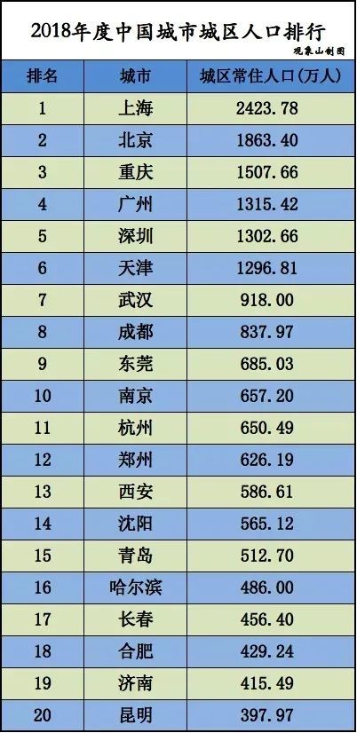 山东,常住人口,青岛,住建部,济南,统计年鉴