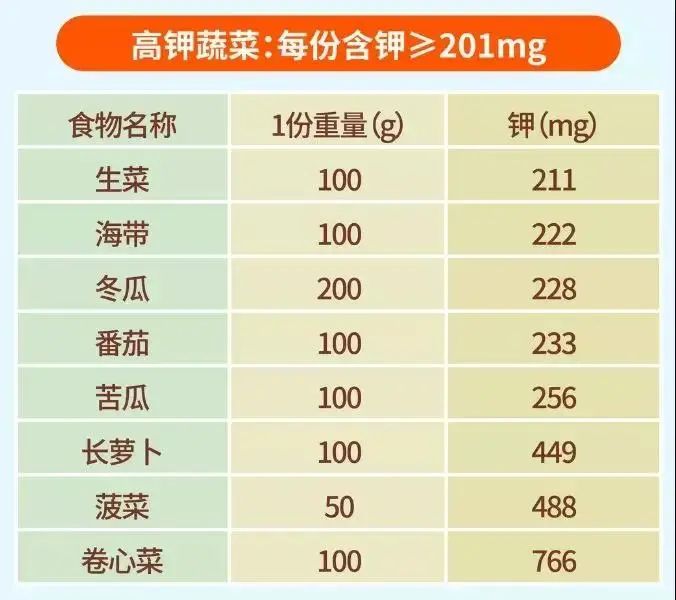 常见高钾蔬菜水果,肾友应该看一看!