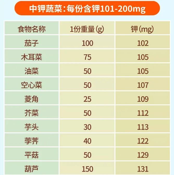 常见高钾蔬菜水果,肾友应该看一看!