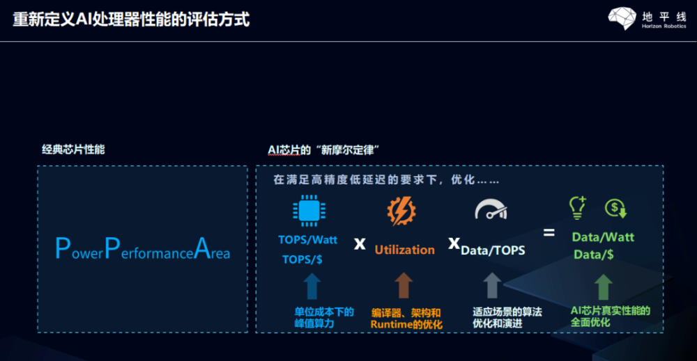 二代,及其自动驾驶计算平台matrix 2,满足了车载类边缘计算的实时性