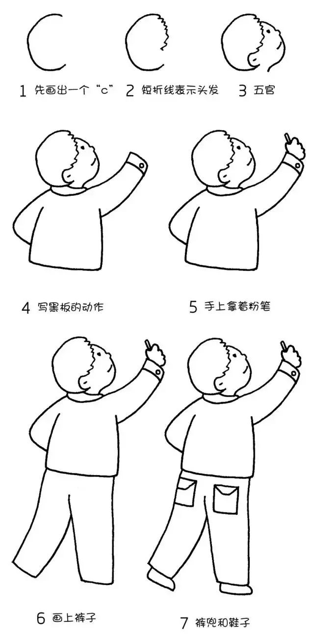 每天学一幅简笔画-这10大职业人物简笔画你一定要懂!附教程教学!