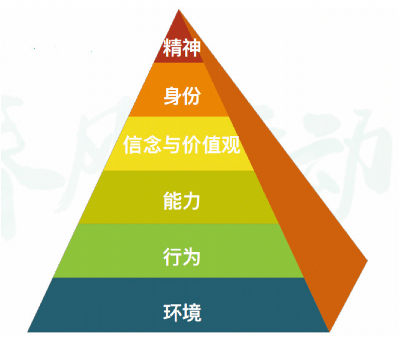 掌握这6大核心能力,成为高绩效教练型领导者!