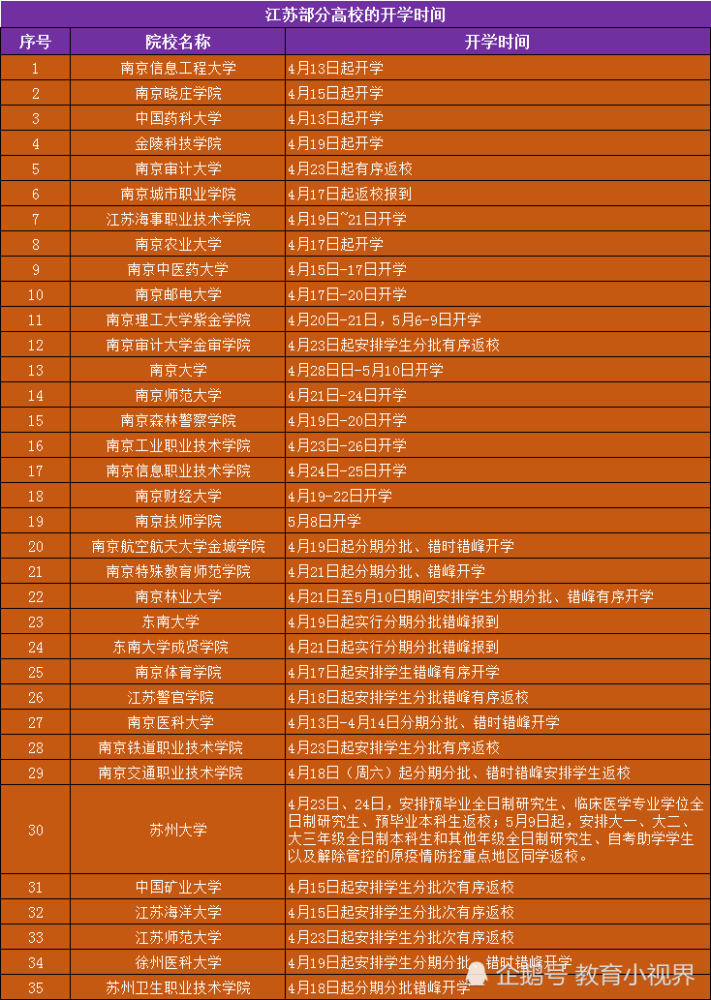 大学终于要开学了!106所高校的开学时间表已经出炉