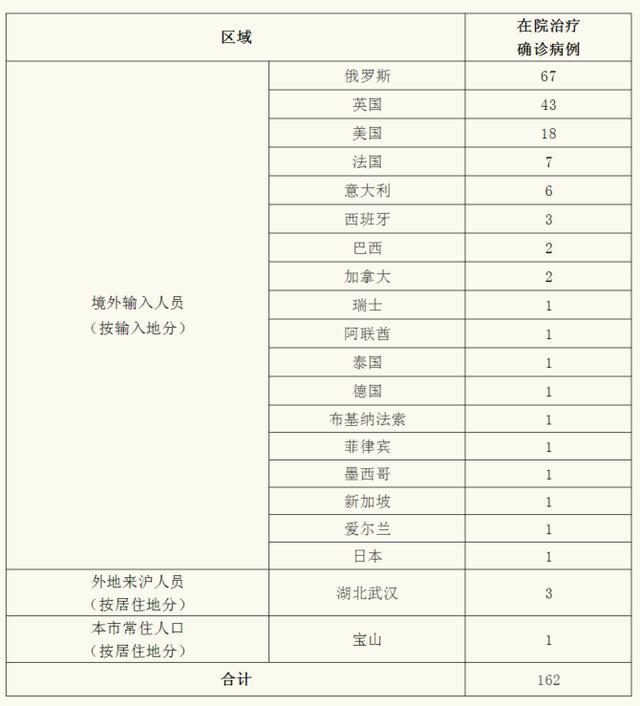 广州新增5例本土无症状感染者_营改增5月1日全面实施_广州增本土 5 1