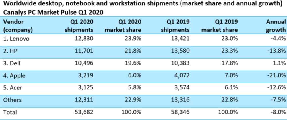 2020年绍兴市二季度G_绍兴市口腔医院图片