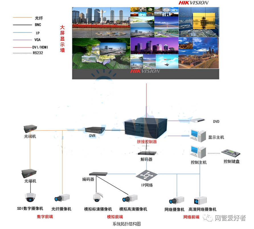 监控网站建设需要多少钱 腾讯网