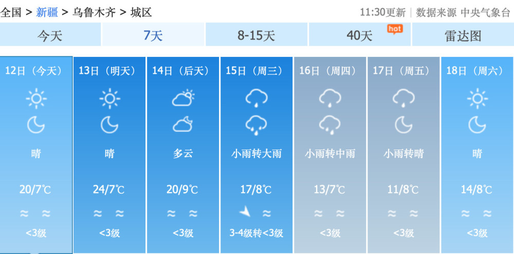 新疆天气预报