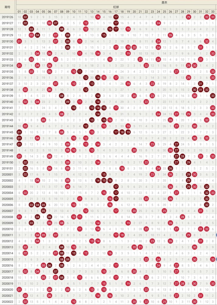 双色球2020年023期开奖预测 供君参考