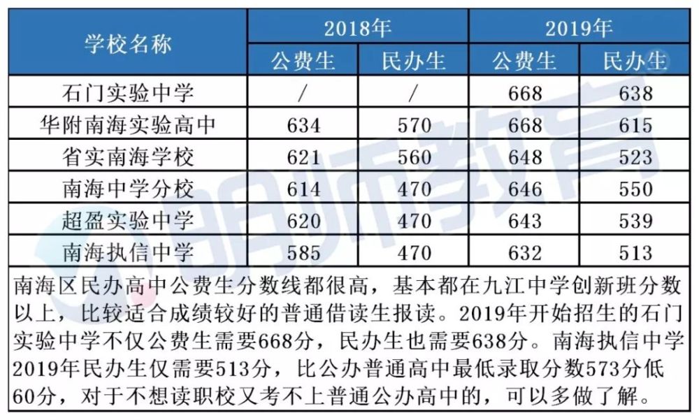 54%!佛山今年普高升学率全省最高!不过仍有四成学生考不上普高!