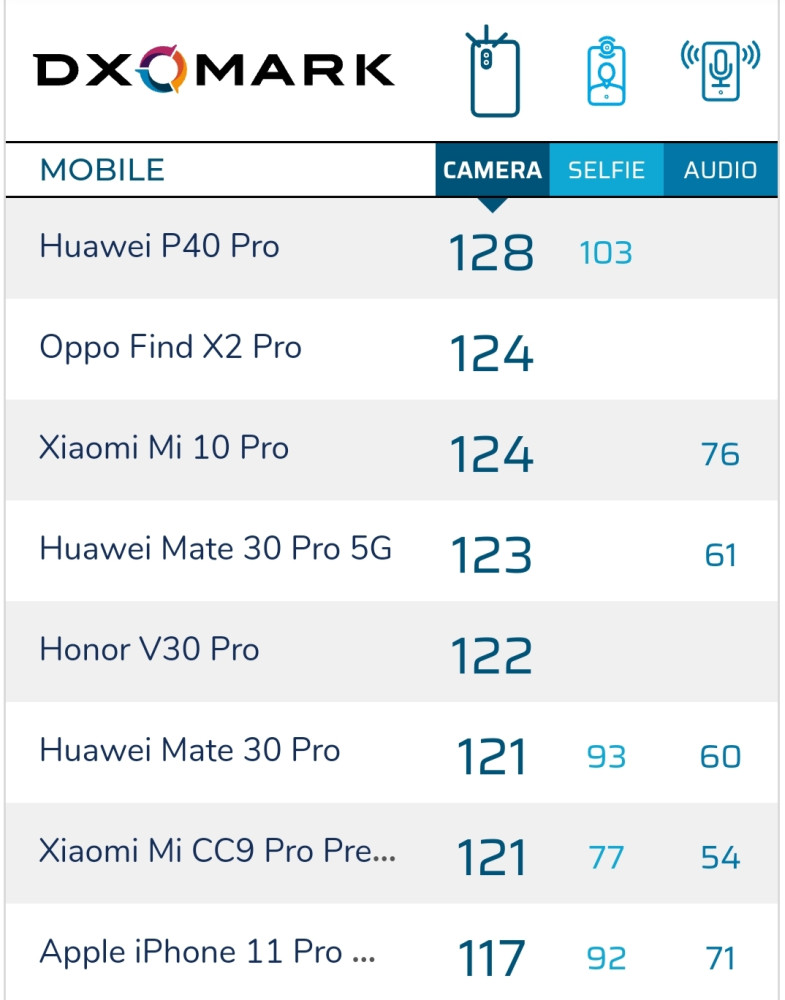 荣耀30pro,荣耀30pro ,华为,华为p40pro