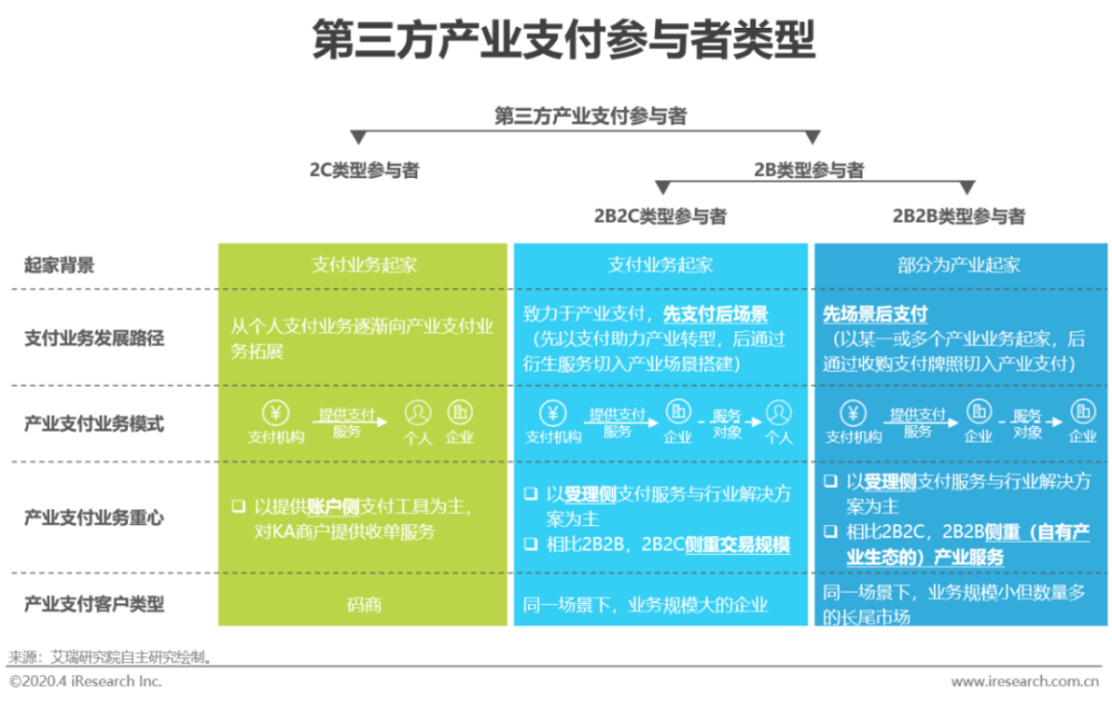 2020年中国第三方支付行业研究报告