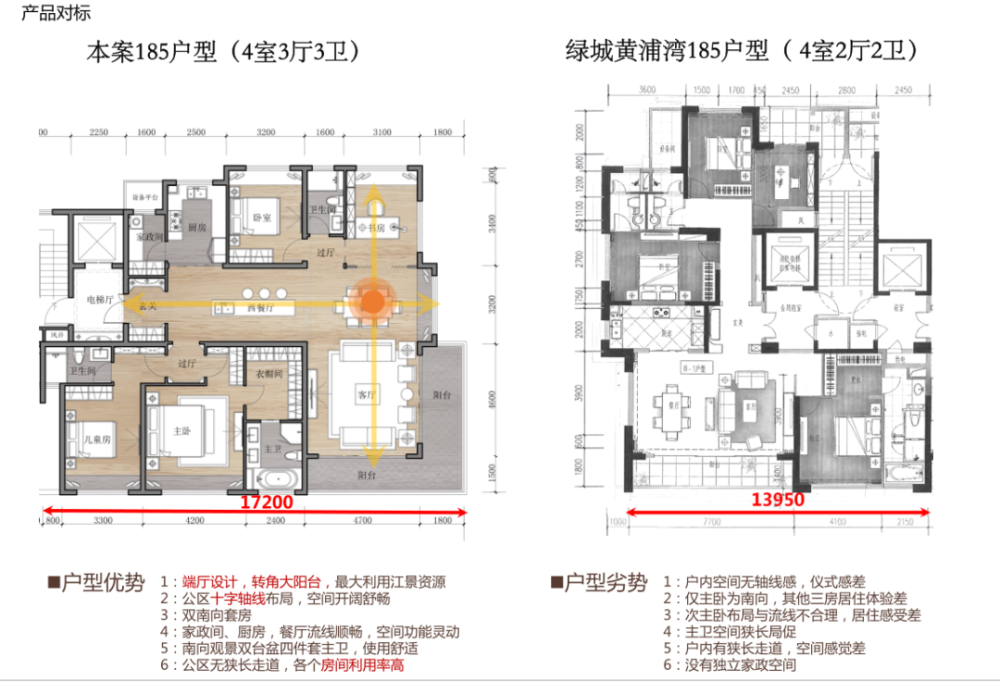 武汉滨江大平层豪宅,规划生成八步法,parc方法,户型研究