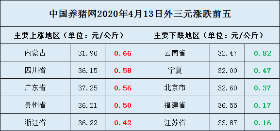 最新生猪价格,仔猪价格报价