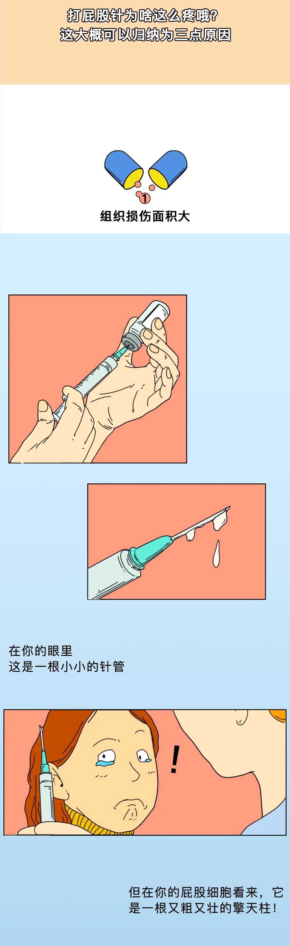 打屁股针为啥那么痛?