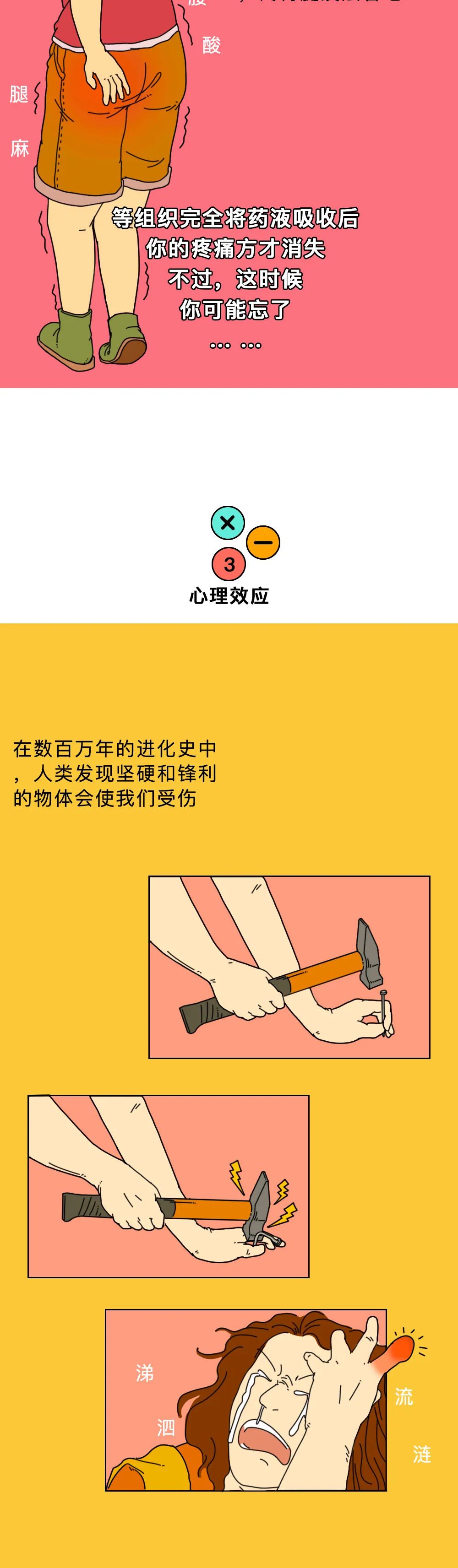 打屁股针为啥那么痛?