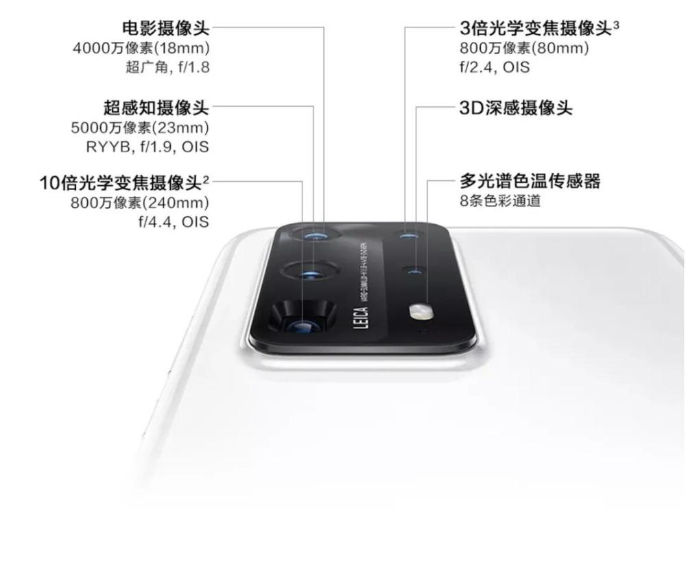 华为p40手机结构图解,华为p40孔位介绍 手机摄影,华为p40系列,华为,硬件,余承东