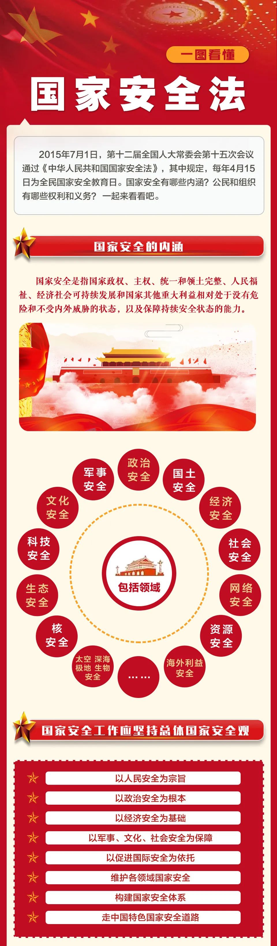 间谍可能就在你身边!一图看懂国家安全法_腾讯