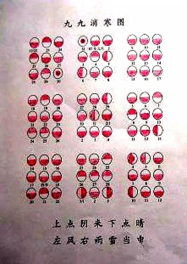 "九九消寒图":古代的民俗文化中,包含了多少中国智慧