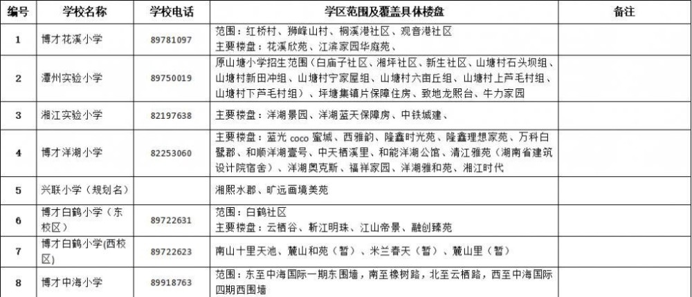 岳麓区2020年公办小学学区范围及覆盖具体楼盘公告!
