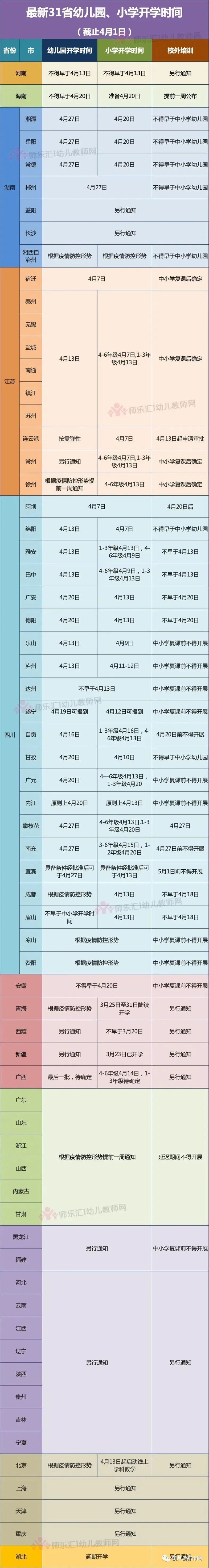 最新,31省幼儿园,小学开学时间表,该上学了!