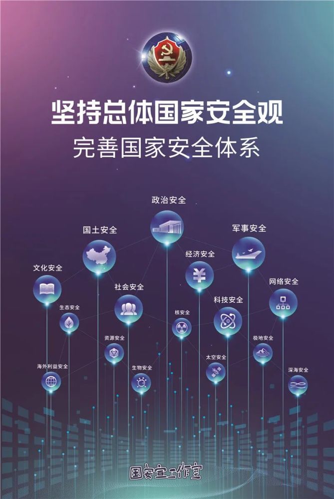 关于国家安全,你必须知道的事!