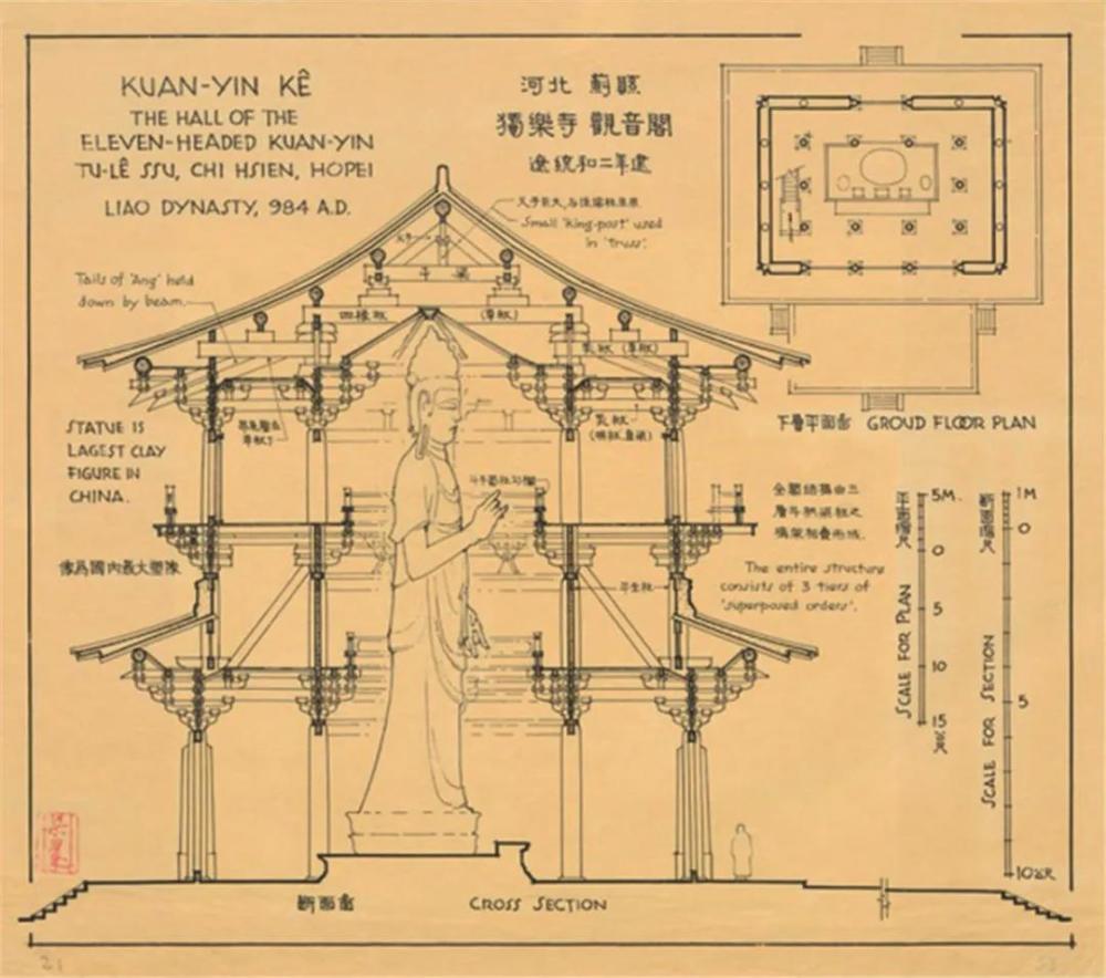 1932年,梁思成在踏勘测绘后,发表《蓟县独乐寺观音阁山门考》,藉辽代