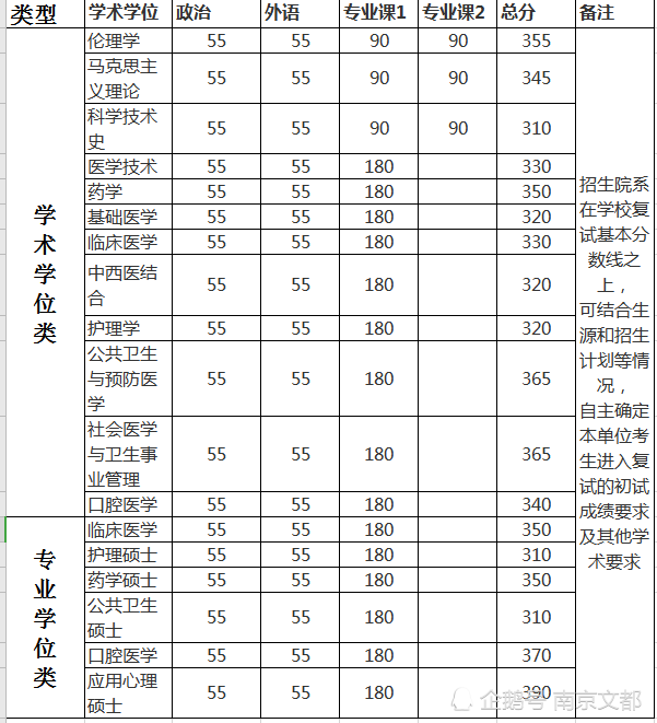 非34所哪些院校出复试线了?来看看