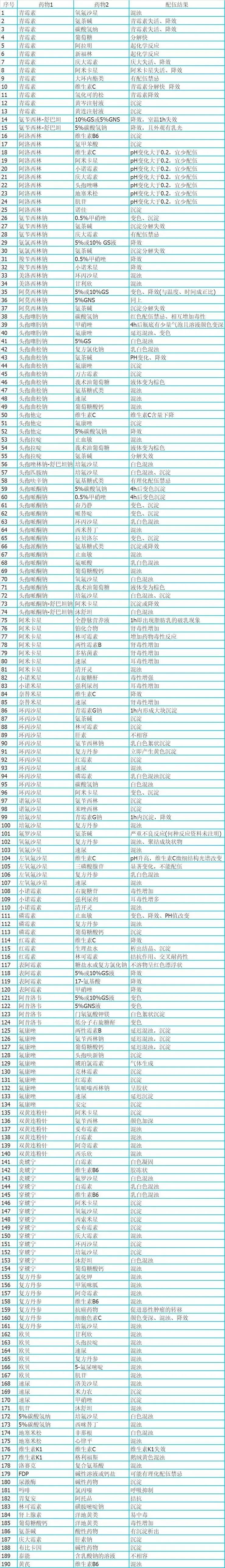 庆大霉素 小诺霉素 两种药物联合应用,不但严重损害肾功能,也很容易
