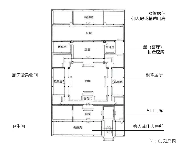 一篇文章带你看完"大同户型变迁史"!