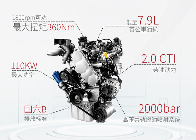 江淮瑞风m4柴油版将增2.0cti发动机 综合油耗7.9升