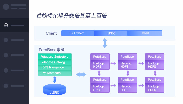 是基于开源平台基础上开发的,具有软件著作权的国产分布式数据库系统