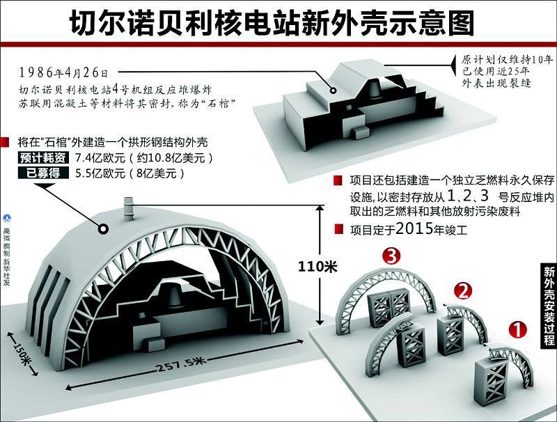 核电站反应堆的类型有很多种,其中一种比较简便的是rbmk反应堆.