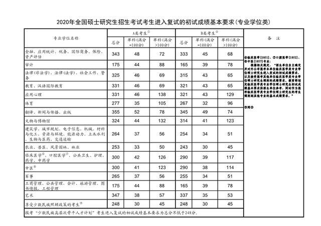 2016北京各高校录取分数线_北京高校录取分数线_北京高校录取分数线2015年