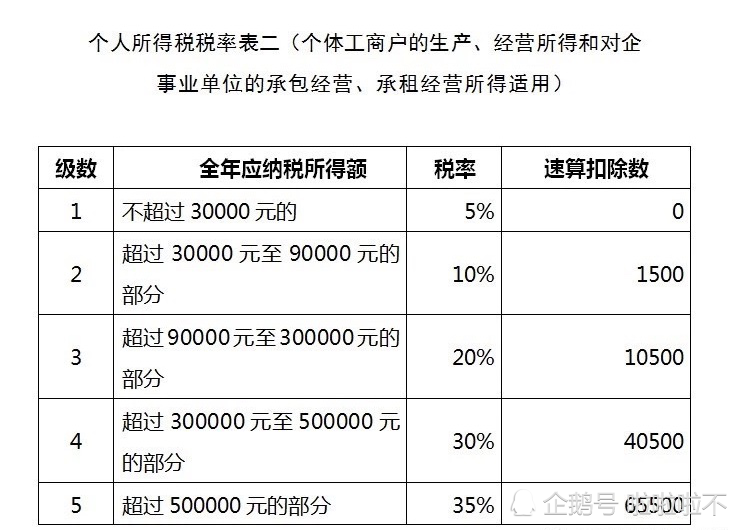 个人独资企业,增值税,个人所得税