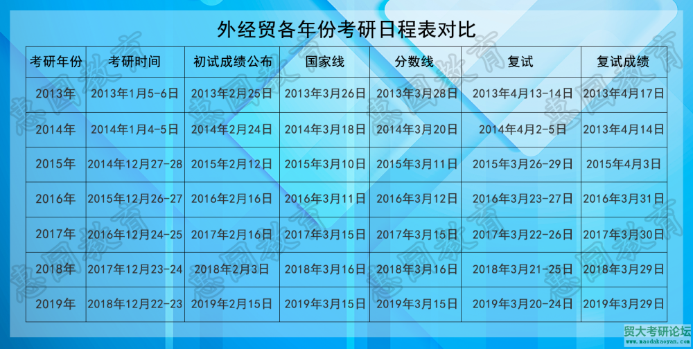 内含法学学硕各专业复试线预测