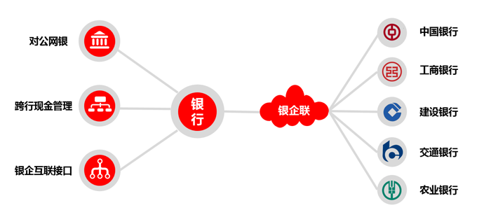 突破障碍 无远弗届 不可不知的银行现金管理业务新模式