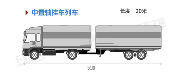 继轿运车,厢货车,轻卡之后,6米8中置轴挂车也来了,车长10.4米