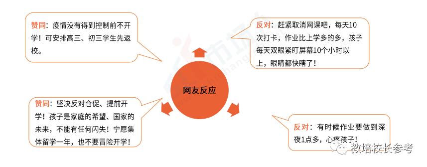 《在线网课效果评估报告》:疫情期间3亿学生在线复课