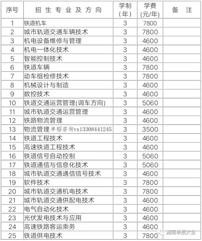 湖南铁路科技职业技术学院2020单招简章