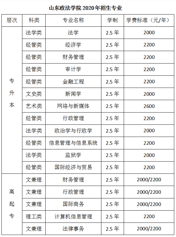 2020年山东政法学院成人高等教育招生简章