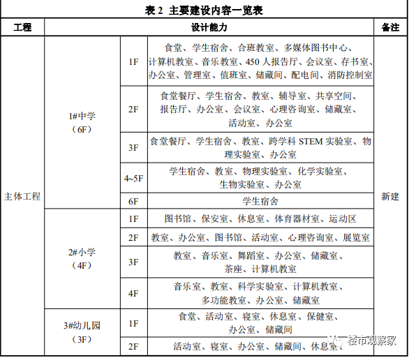 红角洲南昌启华双语学校详细规划及建设内容公布