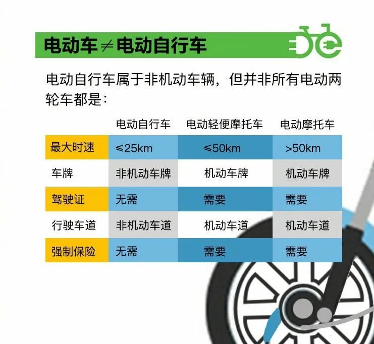 买电动自行车的朋友注意了,符合新国标才能上牌上路
