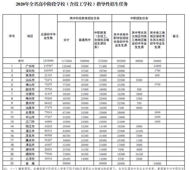 初三学生家长须知,考不上高中,三条途径仍可上大学