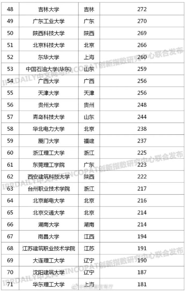 西安,陕西科技大学,高校,沐子,食堂,教室,西安理工大学,西安交通大学