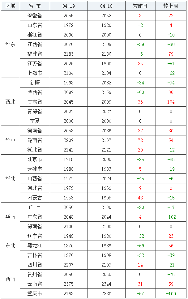 4月19日饲料原料微幅涨跌——最新豆粕,玉米价格报价