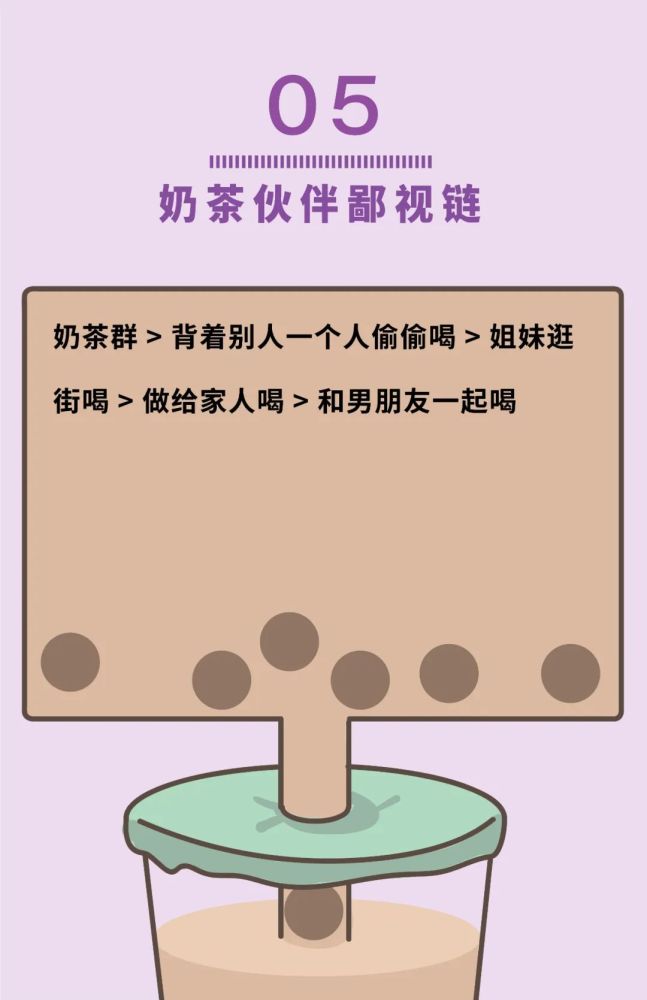 《全国奶茶鄙视链》