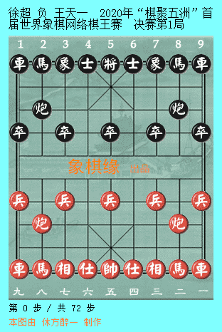 徐超vs 王天一 2020年