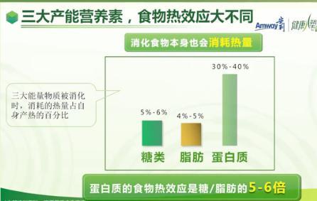 不同活动,能量消耗也不同