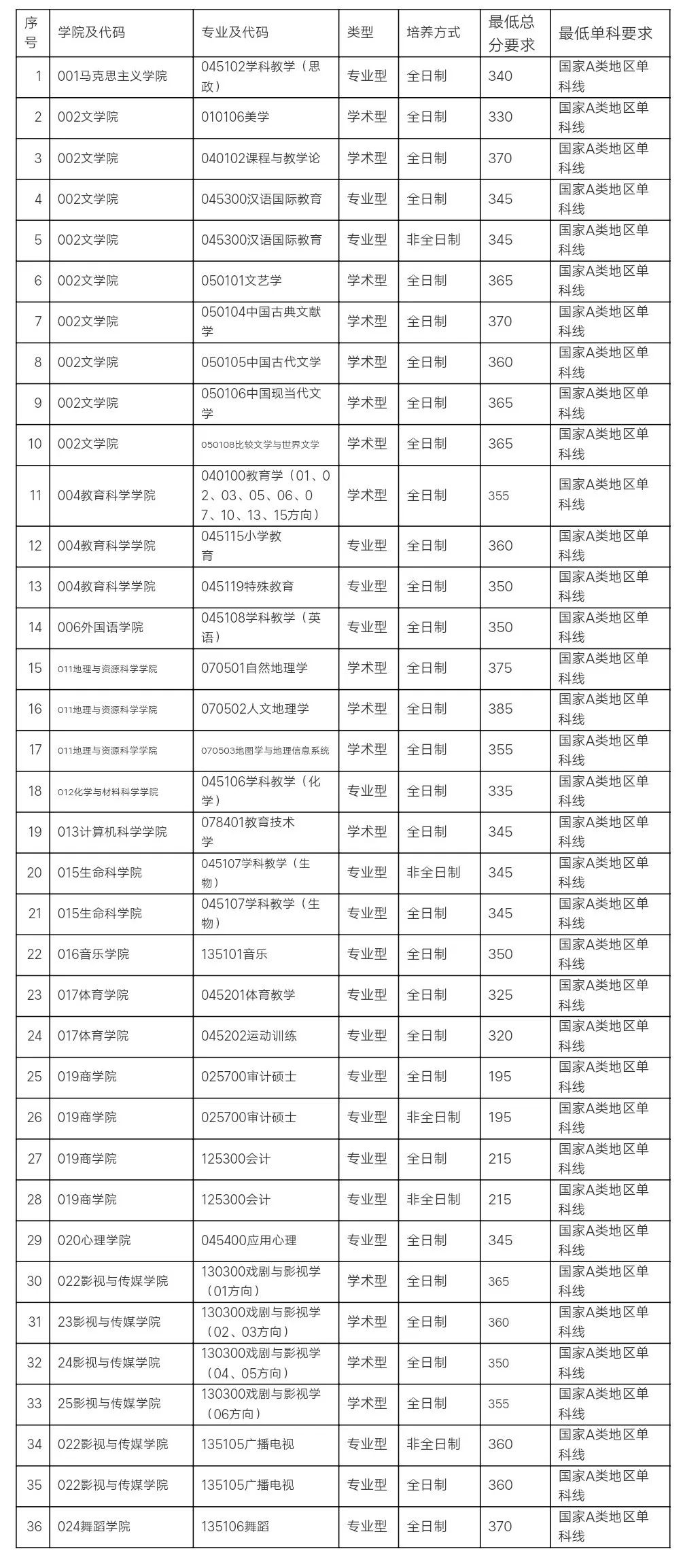 厅[2020]4号)文件要求,经四川师范大学研究生招生工作领导小组决定