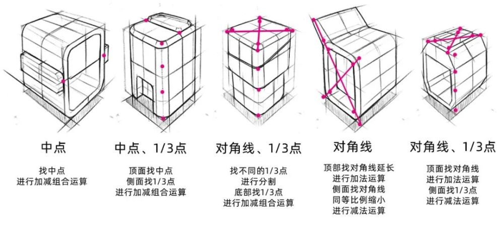 3/立方体加减组合